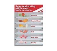 Commercial Kitchen Food Storage Poster Walk in Cooler Safety Guide Canvas Wall Art for Restaurants(Unframed,16X24inch(40X60cm))