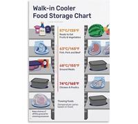 Commercial Kitchen Walk in Cooler Food Storage Reference Poster Safety Shelf Temperature Guide Canvas Print(Unframed,08x12inch(20x30cm))