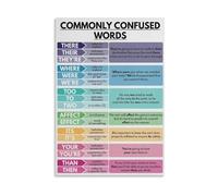 Commonly Confused Words Poster Grammar Chart Canvas Wall Art Print for English Classroom Home Office Decor(Framed,12X18inch(30X45cm))