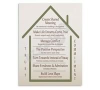 Communication and Trust Building Poster Relationship Psychology Canvas Wall Art(Framed,08x12inch(20x30cm))