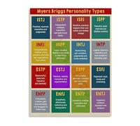 Communication Skills Poster Personality Chart Canvas Wall Art for Workplace Team Building and Understanding Decor(Framed,12x18inch(30x45cm))