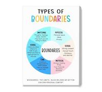 Communication Skills Poster Types of Healthy Boundaries Chart for Workplace or Personal Growth Wall Art Decor(Framed,08x12inch(20x30cm))