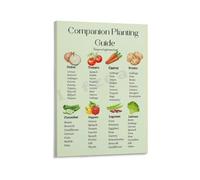 Companion Planting Guide Vegetable Garden Poster