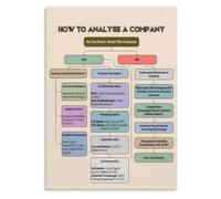 Company Financial Analysis Flowchart Poster Investment Business Guide | Navigate corporate finance with this clear flowchart poster that maps out key analysis steps(Unframed,16x24inch(40x60cm))