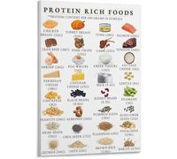 Complete Protein Sources Poster Canvas Wall Art High Protein Food Reference Chart Nutritional Guide Decor for Kitchen Island Dining Table(Framed,08x12inch(20x30cm))