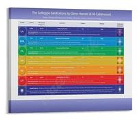 Complete Solfeggio Meditation Poster Chakra Frequencies Elements and Colors Guide for Mindfulness Canvas Print(Unframed,16x24inch(40x60cm))