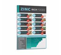 Complete Zinc Foods List Poster Visual Nutrition Chart for a Balanced Diet Kitchen or Home Office Wall Decor(Framed,16x24inch(40x60cm))