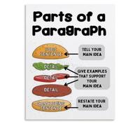 Composition Skills Poster Hamburger Paragraph Method