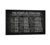 Compound Effect Motivational Canvas Print, Growth Mindset Wall Art for Entrepreneurs, Investors, Home Office Inspiration(Unframed,16X24inch(40X60cm))