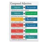 Compound Modifier Poster English Grammar Canvas Wall-Art Decor | Noun past participle sun dried wind swept frost bitten snow covered(Framed,12x18inch(30x45cm))