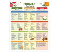 Comprehensive Healthy Foods List Poster - Nutrition Guide & Balanced Diet Chart for Kitchen or Office Wall Decor(Unframed,16x24inch(40x60cm))