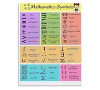 Comprehensive Math Symbols Poster Visual Guide for Student Study Room