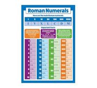 Comprehensive Roman Numerals Poster Set - Educational Math Chart from I to M for Classroom Decor, Homeschool & Teacher Resources(Unframed,08x12inch(20x30cm))