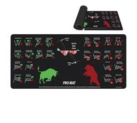 Computer Desk Mat, Large Keyboard Pad, Washable Deskmats with Stock Chart Patterns, Stock Market Decor for Home, Studio, School, 11.81x31.5x0.08 inches, Black