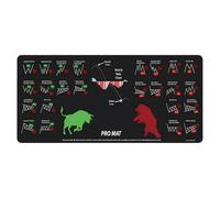 Computer Desk Mat, Large Keyboard Pad, Washable Desktop Mat, 11.81x31.5x0.08 inches Stock Chart Pattern Design, Market Rug Decoration for Home, Workplace Studio and School Use