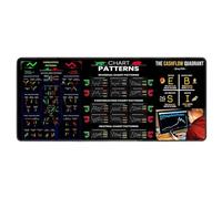 Computer Desk Mat - Large Washable Keyboard Pad, Stock Market Chart & Candlestick Pattern, Stylish Desk Decor for Home, Studio & School