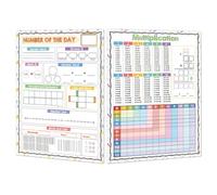 Conjunto de carteles de matemáticas para enseñar concepto de aritmética visualmente a los niños Tabla de conceptos matemáticos para mejorar enfoque y interés Conjunto de carteles de