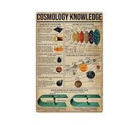 Conocimiento de la cosmología Conocimiento del snowboard Letreros de metal de hojalata Referencia de snowboard Carteles infográficos Placas de guía para esquiadores Club de estación de esquí De