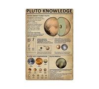 Conocimiento de Plutón, Conocimiento de Murciélagos, Letreros de Metal, Infografías de Murciélagos, Pósteres Retro, Enciclopedia de Animales, Guía, Placas de Impresión, Decoración de Pared par
