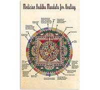 Conocimiento del despertar de los chakras, conocimiento de radiología, letreros de hojalata, infografías de radiología vintage, carteles de lectura, arte de pared retro para el hogar, la ofici