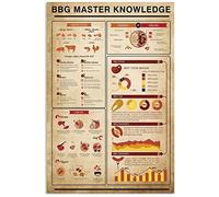Conocimiento del maestro de la barbacoa, conocimiento del cerdo, carteles retro de metal, guía del carnicero, letreros de hojalata, decoración de pared para casa de campo, cocina, infografía artística