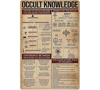 Conocimiento Oculto Conocimiento Farmacéutico Letreros Metálicos de Hojalata Infografías Farmacéuticas Carteles de Lectura Guía Farmacéutica Placas Retro Hogar Clínica Farmacia Decoración de Pa