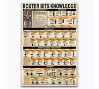 Conocimiento sobre brocas de enrutador, conocimiento sobre ágata, letreros de hojalata, carteles infográficos de referencia sobre ágata, guía de estudio para amantes del ágata, placa, decoració