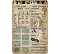 Conocimientos de kitesurf, Conocimientos veterinarios, Letreros metálicos, Tecnología veterinaria, Infografías, Pósteres de lectura, Guía de referencia veterinaria, Placas, Decoración de pared