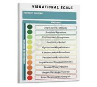 Consciousness and Energy Scale Poster Vibrational Frequency Map for Personal Growth Healing Space(Unframed,16x24inch(40x60cm))