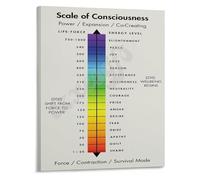 Consciousness Scale Chart Poster Levels of Awareness Art Print for Psychology Study Spiritual Development Mindfulness Room Wall Decor(Unframed,12x18inch(30x45cm))