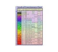 Consciousness Spectrum Poster Awareness Map