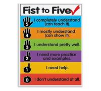 Consensus Decision Fist to Five Poster for Classroom Decor