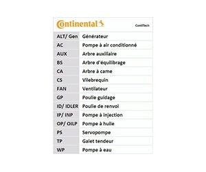 CONTITECH 6702607631 correa de distribución