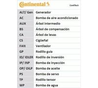 CONTITECH Correa de distribución para VOLKSWAGEN: Golf Cabriolet, Caddy, Tiguan, Golf, Passat, Polo, UP, T-Roc Cabriolet, Multivan (Ref: CT1185)