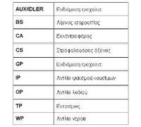 CONTITECH Kit de correa de distribución CT792K2 Número de dientes: 211 30mm