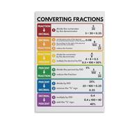 Converting Fractions Poster Math Educational Chart Decimals Percentages Equivalents Rainbow Classroom Decor for Teachers(Framed,16X24inch(40X60cm))