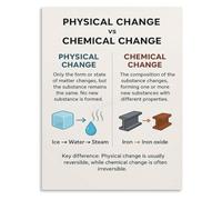 Cooking Chemistry Fail Poster Bread Not Rising | Dead yeast means no fermentation gas production a chemical process not physical expansion(Unframed,12x18inch(30x45cm))