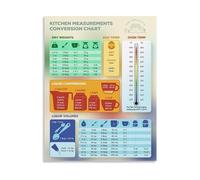Cooking Measurements Poster Metric and Imperial Conversion Chart for Kitchen Reference Quick Guide for Home Chefs and Recipe Fans(Unframed,08x12inch(20x30cm))
