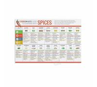 Cooking Spices and Herbs Guide Poster - Kitchen Seasoning Reference Chart, Wall Art for Food Lovers and Culinary Rooms(Framed,12x18inch(30x45cm))