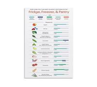 Cooking Temperature Poster Kitchen Food Storage Chart for Fridge Freezer Pantry Danger Zone Rules Prevention Canvas Painting Wall-Art Decor(Unframed,16x24inch(40x60cm))