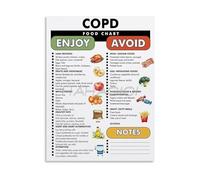 COPD Diet Poster Food Chart Guide