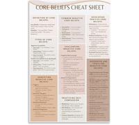 Core Beliefs Challenge Cultivate Guide Mental Health Reference Poster Home Art(Framed,08x12inch(20x30cm))