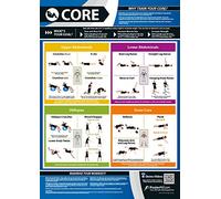 Core Ejercicio | Entrenamiento de núcleo completo | Mejora el entrenamiento de fuerza | Póster laminado de gimnasio y casa | Incluye soporte de video en línea | Tamaño: 594 mm x 420 mm (A2)