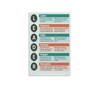 Core Leadership Principles Poster Effective Team Management Communication Vision Trust Accountability Visual Guide Canvas Wall-Art Home Classroom(Unframed,12x18inch(30x45cm))
