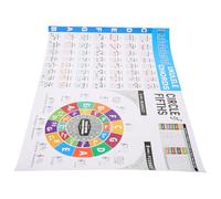 CORHAD Póster de Acordes Ukelele para Principiantes Tabla Práctica de Notas y Secuencia Cartulina Grande para Aprendizaje y Teoría Musical para Práctica y Enseñanza