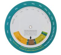 CORHAD Tabla Colgante IMC para Montaje en Pared, Rueda Rápida del Índice de Masa Corporal, Gráfico Bmi Masculino y Femenino, Herramienta de Medición Corporal de Plástico Duradero