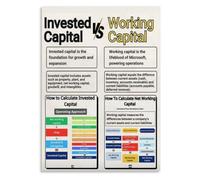 Corporate Finance Poster Working Capital Comparison Invested Guide