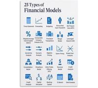 Corporate Financial Model Type Educational Poster Office Wall Art Business Finance Reference Tool