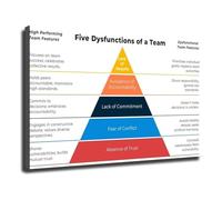 Corporate Office Decor Teamwork and Leadership Principles Poster Motivational Wall Art for Managers Employee Engagement and Training(Unframed,16X24inch(40X60cm))
