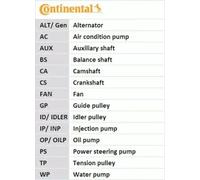 CONTITECH Correa de distribuciÃ³n para NISSAN: Qashqai, NV250 & RENAULT: MÃ©gane, Kadjar, Kangoo, Clio & DACIA: Sandero, Dokker, Lodgy (Ref: CT1244)